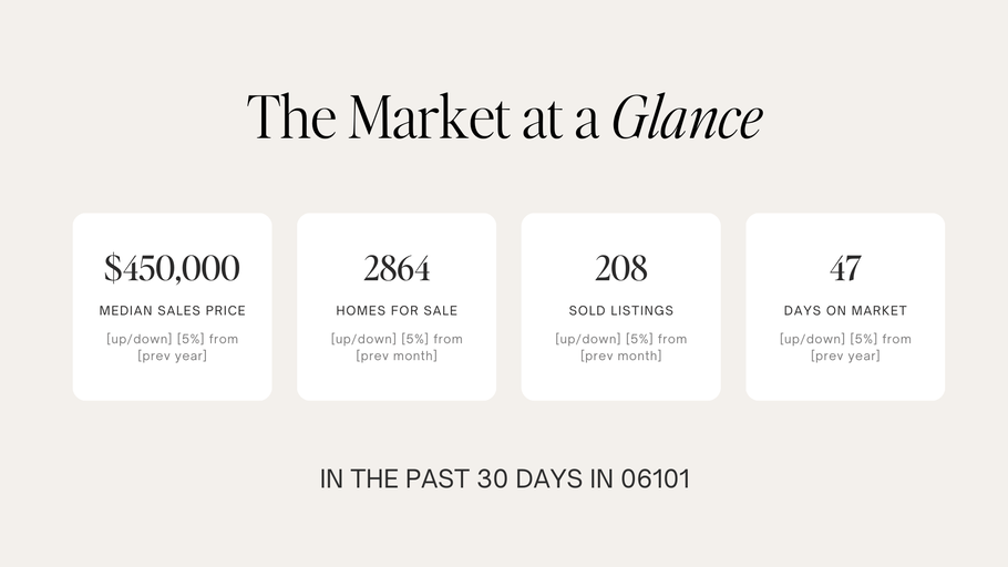 Market Report & CMA - 2