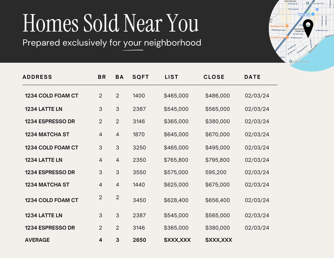 Recently Sold in Your Neighborhood - 1