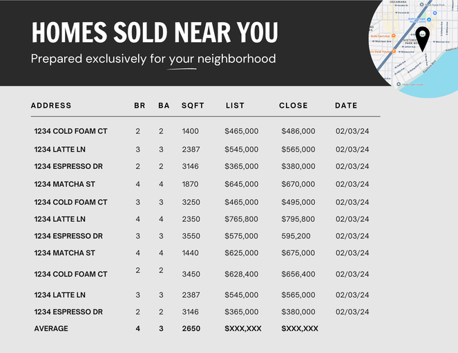 Recently Sold in Your Neighborhood - 3